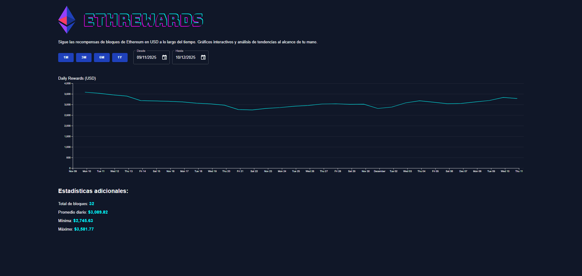 EthRewards dashboard showing D3.js charts